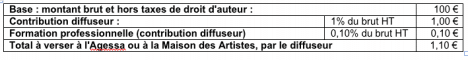 Note de droit d'auteur : contribution à acquitter par le diffuseur