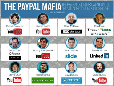 the paypal mafia