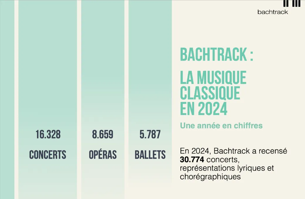 Statistiques Bachtrack 2024 de la musique classique