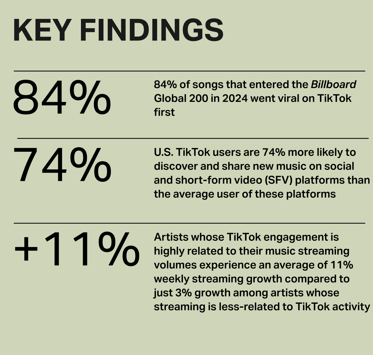 TikTok publie son rapport sur l’impact de la musique