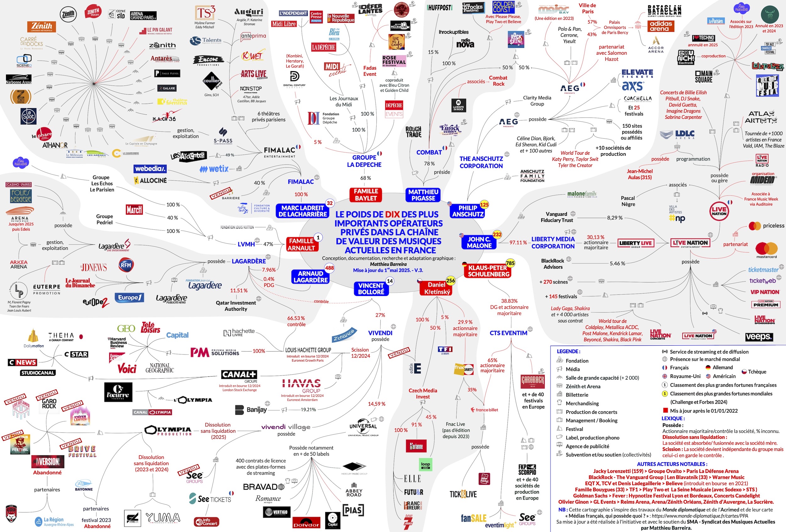 Festivals, concerts, artistes : comment des milliardaires s’accaparent l’industrie musicale