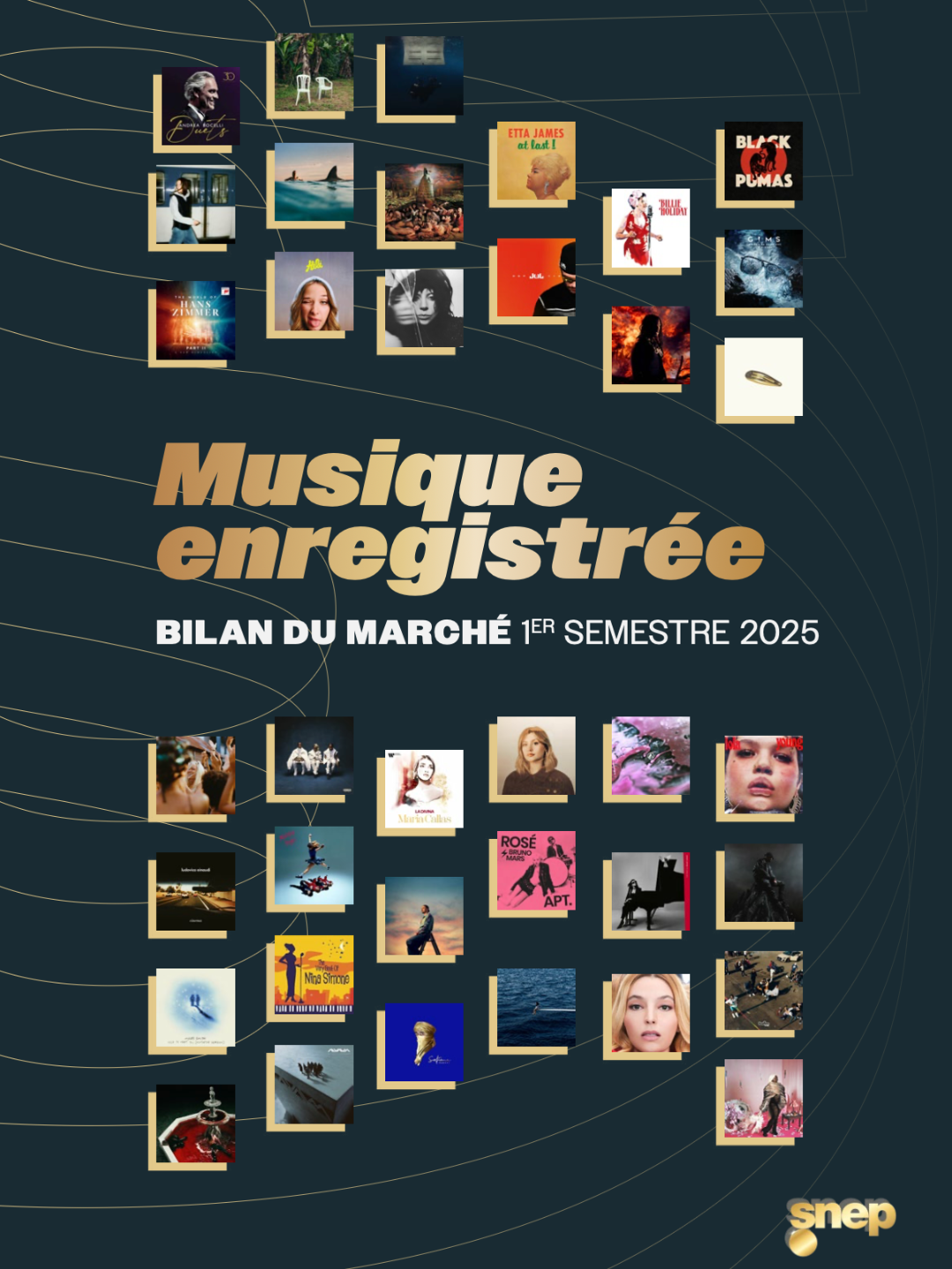 Le marché français de la musique enregistrée en croissance au 1er semestre 2025 (+3,4%)